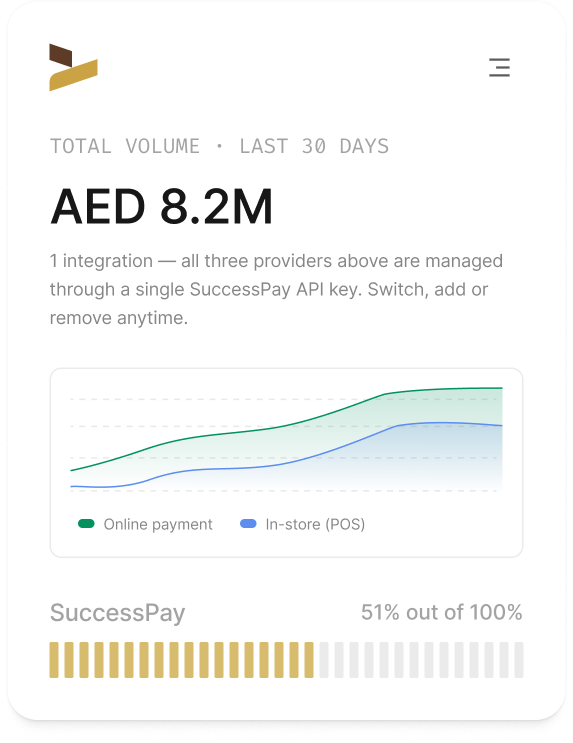 Less complexity. Same power
